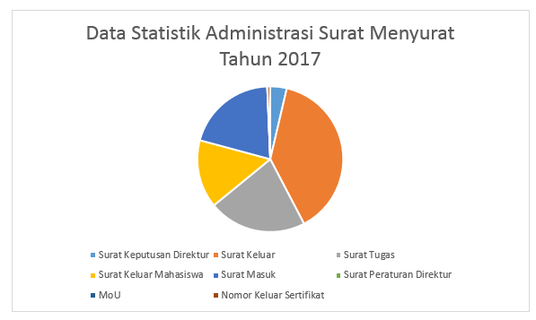 Statistik Teknologi Rekayasa Otomotif